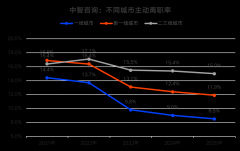 针对地产、建工能行业